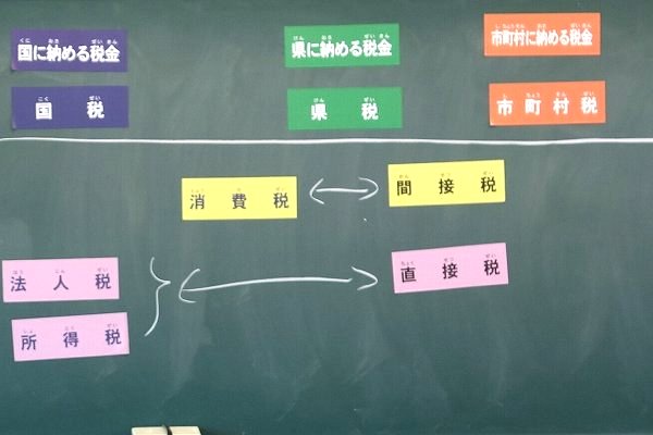 ３年生　租税教室を行いました
